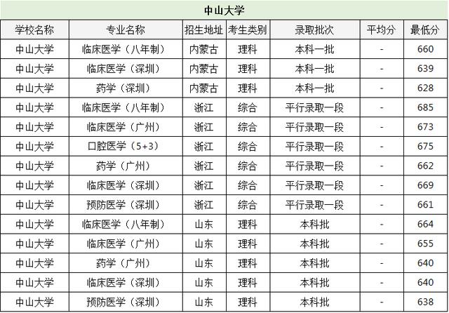 邢台医学高等专科学校录取分线数_邢台医学高等专科学校和石家庄医学高等专科学校哪个好_山东医学高等专科