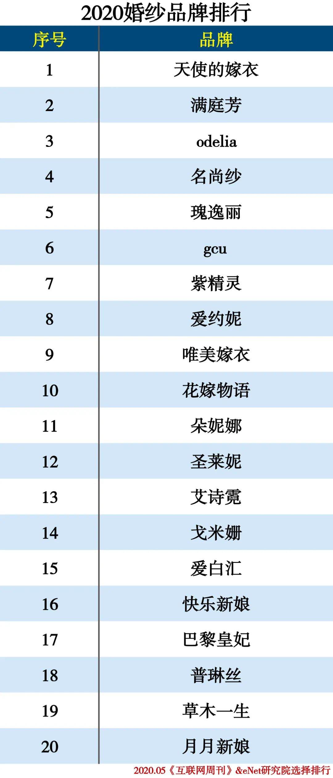 衣服品牌排行榜 腾讯网