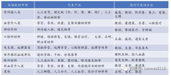 高值耗材带量采购,医疗器械股暴跌,真的是利空吗?