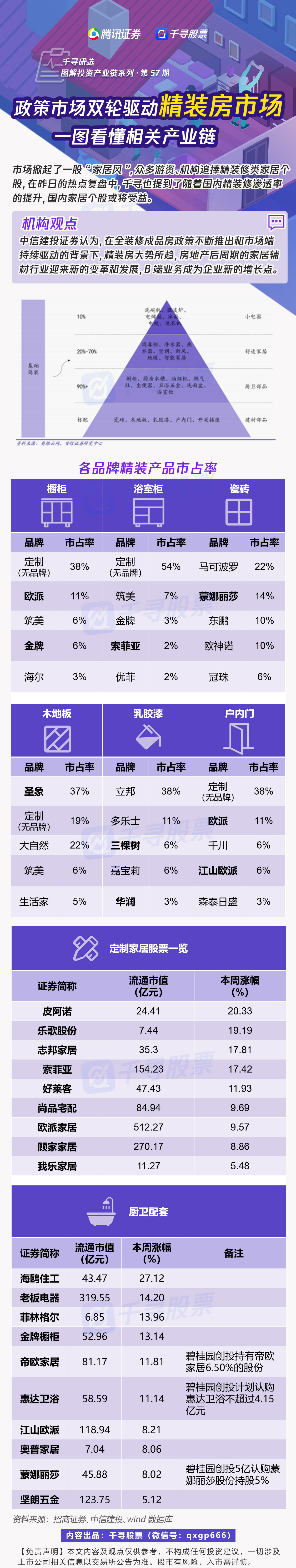 [002791股吧]千寻研选：A股市场掀起一股“家居风”，一图看懂背后产业链和驱动逻辑