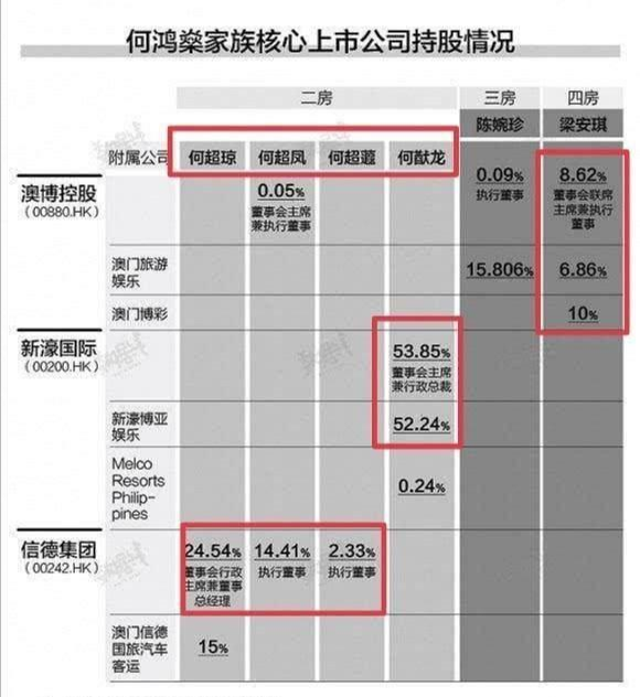 赌王何鸿燊去世,留下5000亿资产,儿媳奚梦瑶能够分到多少遗产?