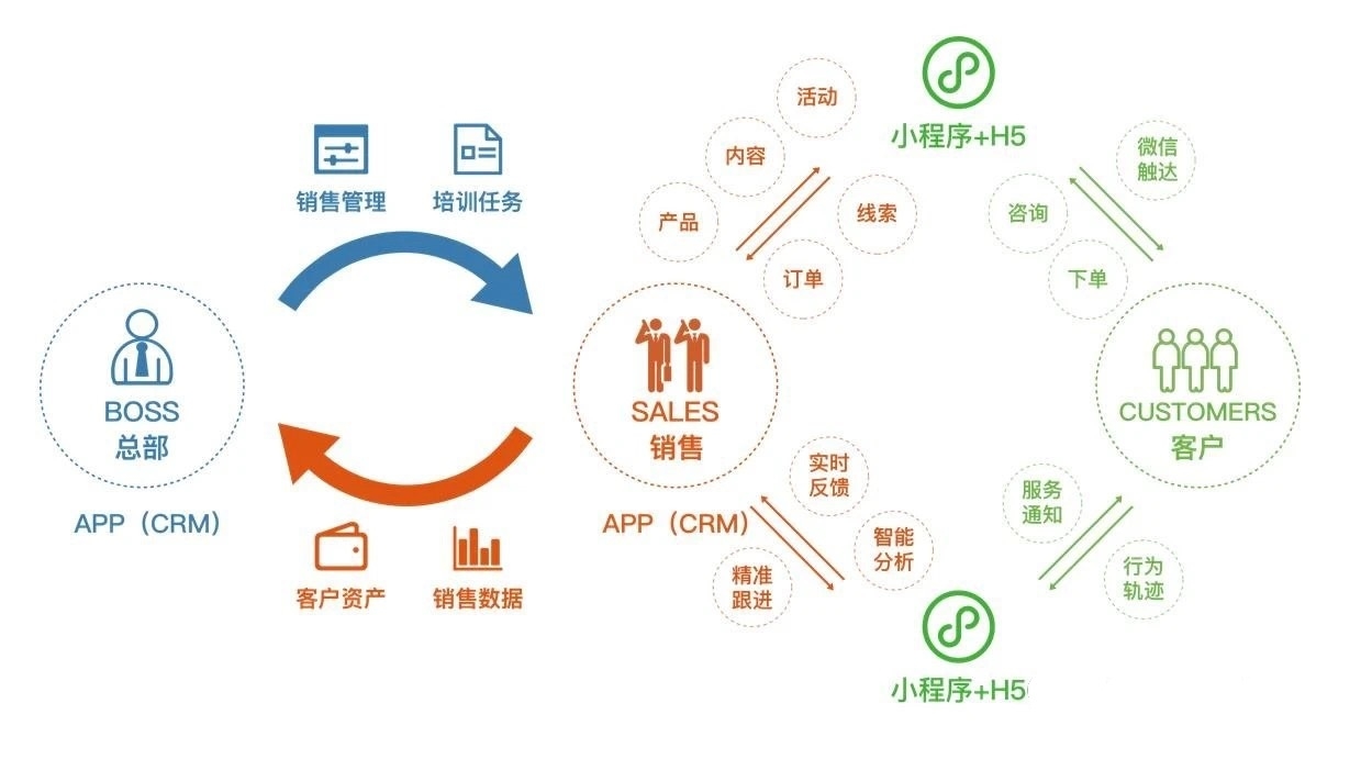 微信,wetool,企业微信,社群,钟涯