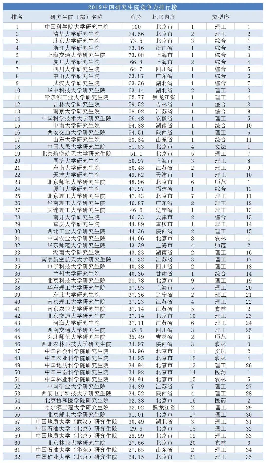 研究生院,中国科学院大学,考研,西安交通大学,中国科学院研究生院