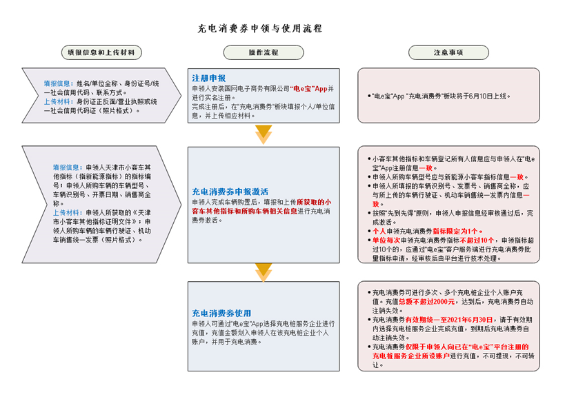 在天津买新能源车,能抢充电券!怎样领?看这里