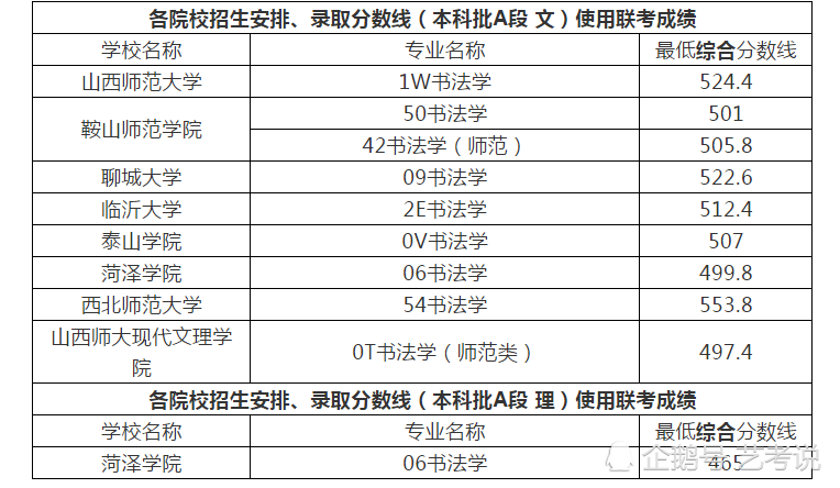 2020届艺考生参考:优录升学带你了解2019书法专业录取