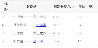 烟台明年开始建设1,3号地铁线路,总长50公里,争取省内