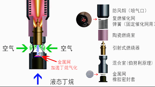 会喷火的打火机是什么原理_打火机什么原理动图(2)