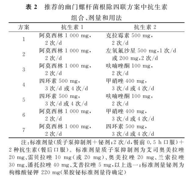 幽门螺旋杆菌,幽门螺杆菌感染,胃癌