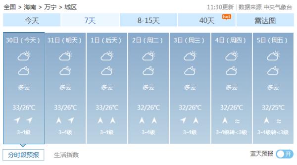 海口市气象台今天8时发布未来3天天气预报:今天白天到夜间,多云间晴