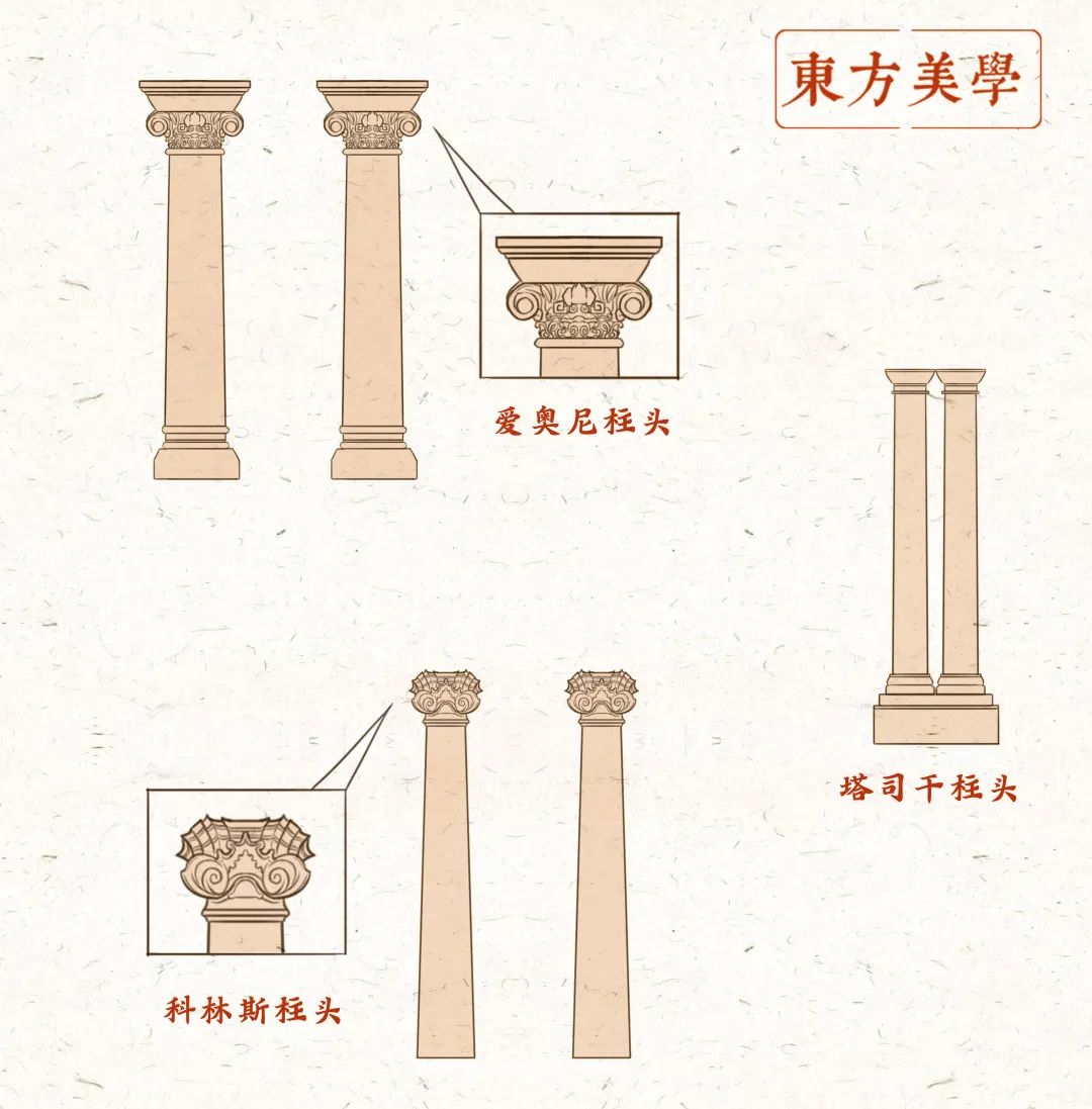 廊柱柱式丰富 廊柱为塔司干柱式 一层多用爱奥尼柱式 二层多用科林斯