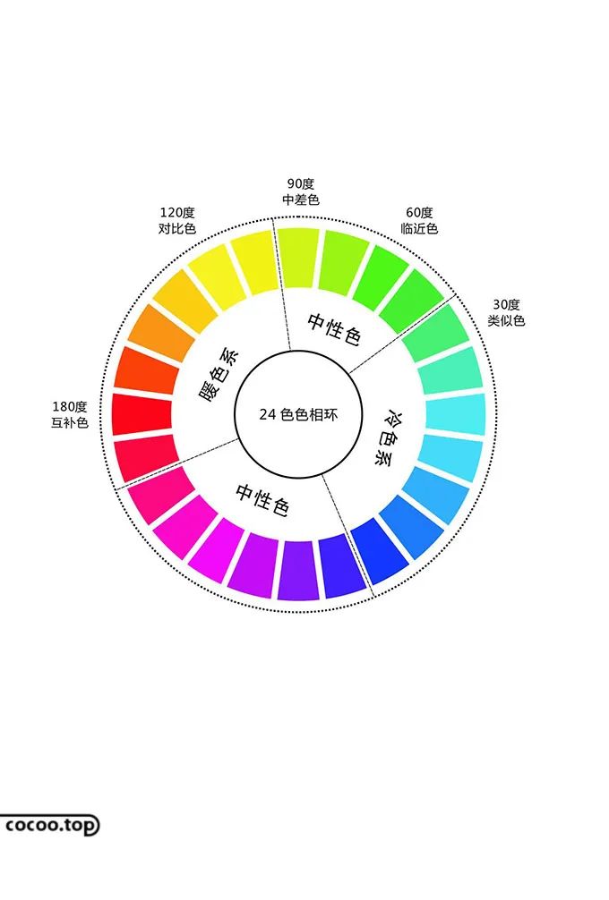 需要烂熟于心的色彩搭配技巧