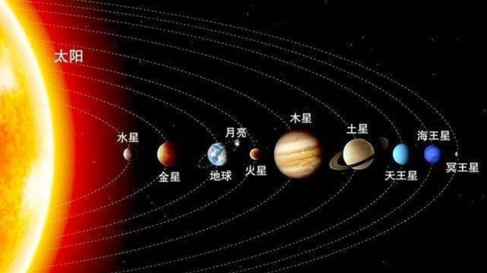 太阳系,卫星,金星,水星,天体