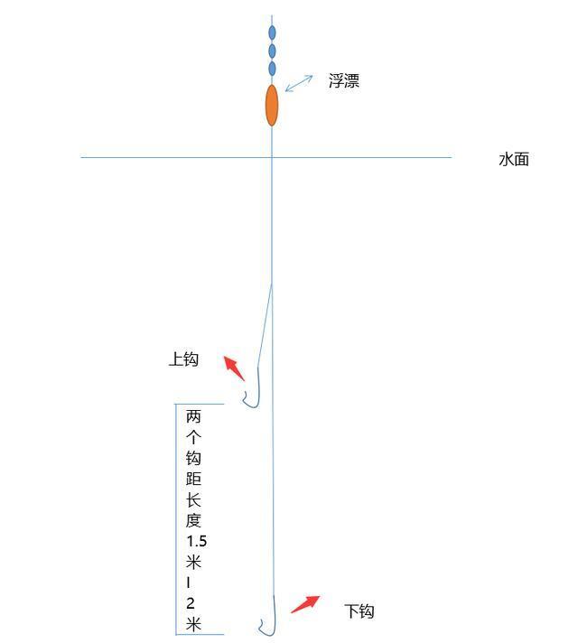 钓鱼,钓鱼方法,钓大鱼,水库钓鱼,钓鱼技巧