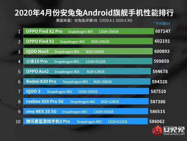 骁龙865,android,spectra 480 isp,高通,gpu,旗舰手机