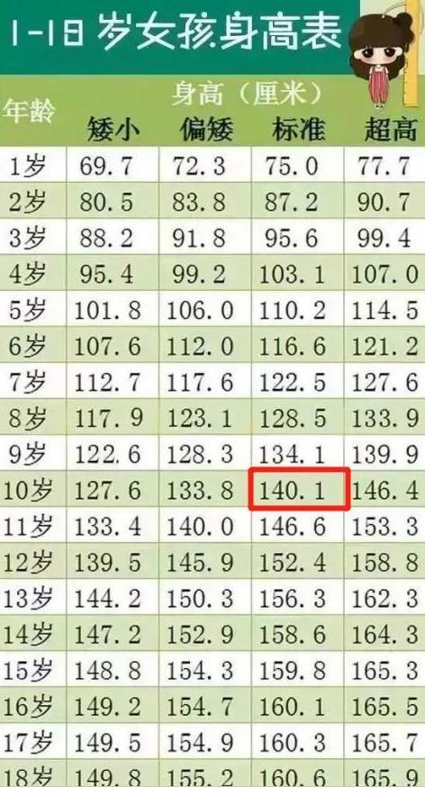 2020年最新儿童身高出炉,比去年又"高"了,你娃达标没