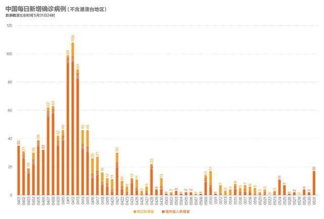 疫情,美国_社会,武汉,新冠肺炎