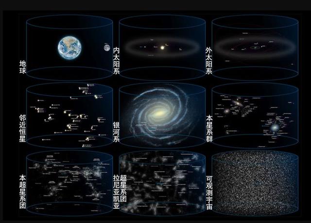 宇宙大小,宇宙结构,超星系团,宇宙长城,银河系