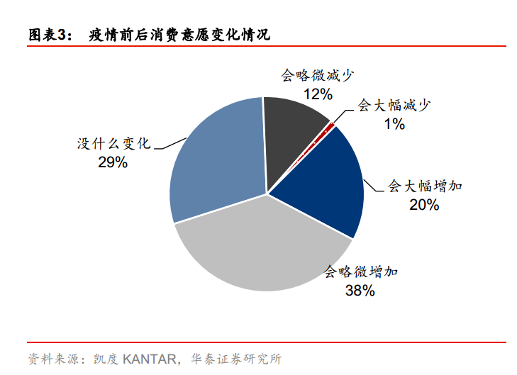 疫情后首个618开场数据亮眼