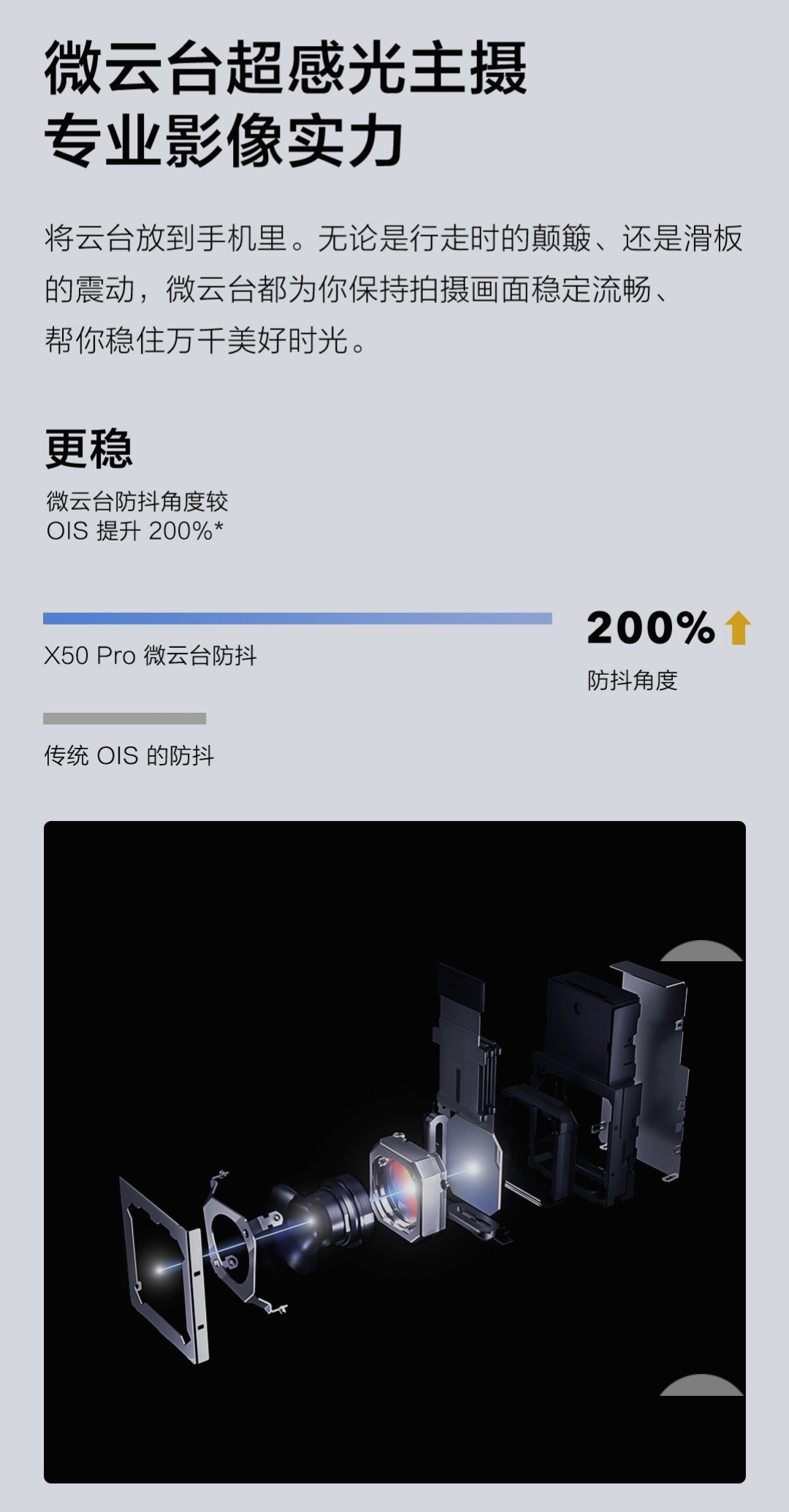 搭载史上最稳相机,vivo x50系列引领手机相机进入微云