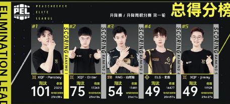 这3支队伍的打法相对于xqf战队和4am战队来说,不以刚枪为主,战队重心