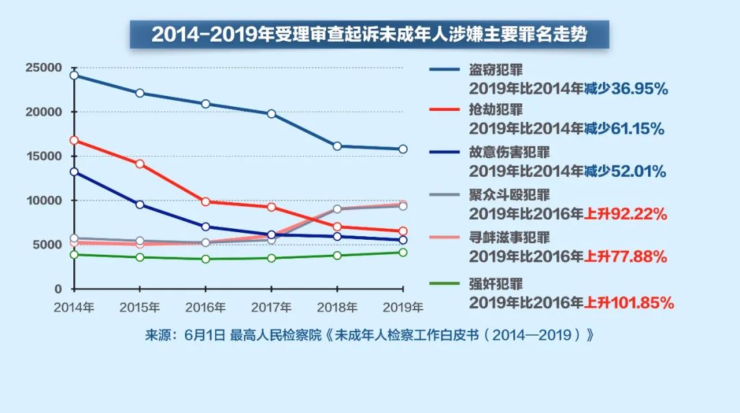 未成年人犯罪数量回升,怎么办?董倩对话童小军