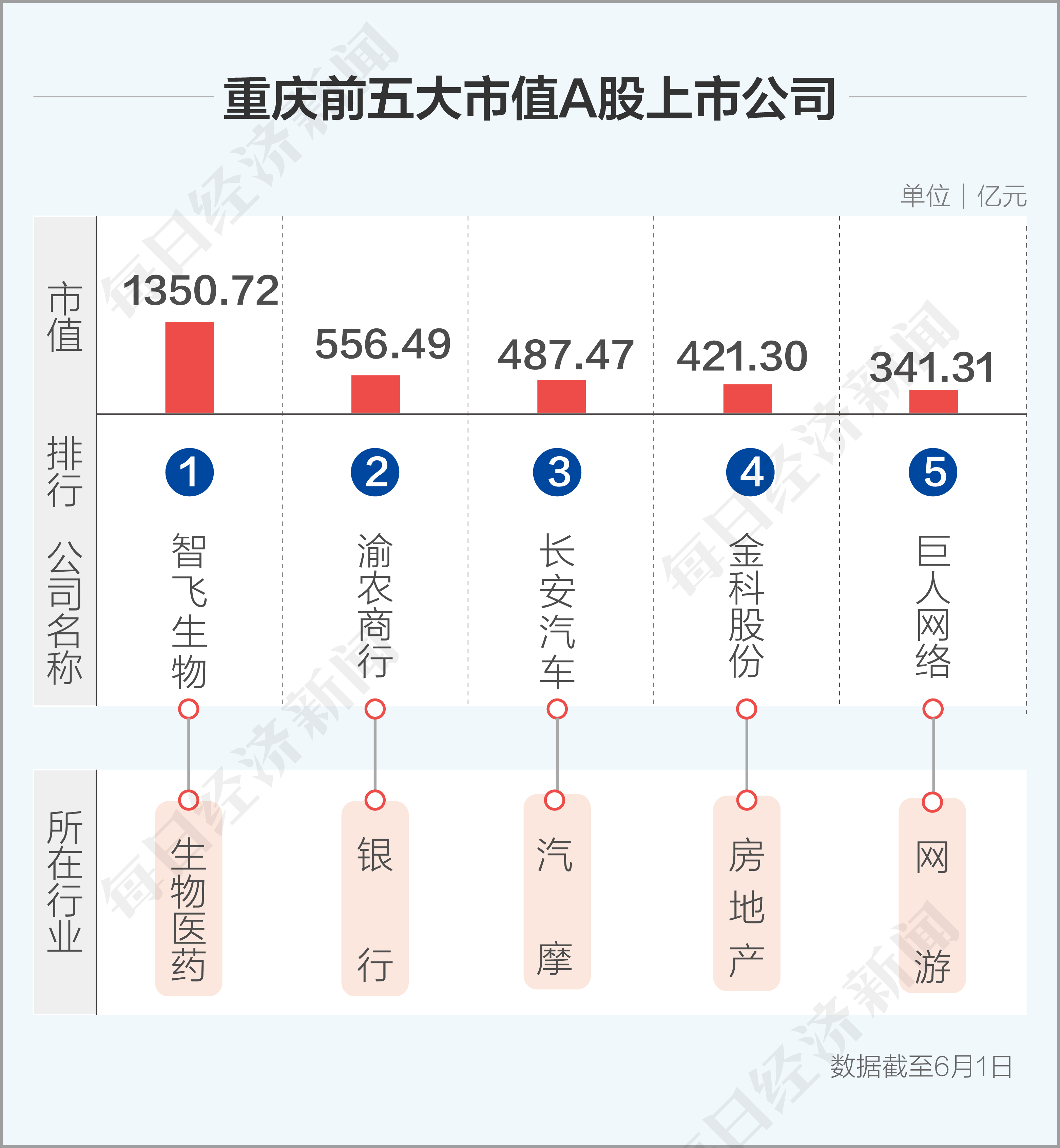 成渝地区双城经济圈上市公司图谱:a股总市值2.67万亿