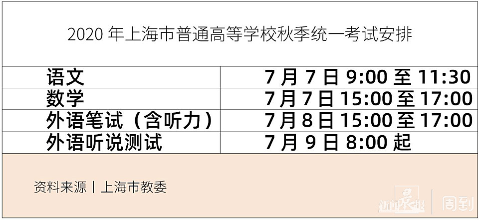 上海高考各科考试时间确定