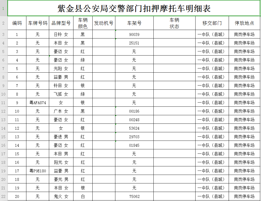 附:紫金县公安局交警部门扣押汽车及摩托车明细表