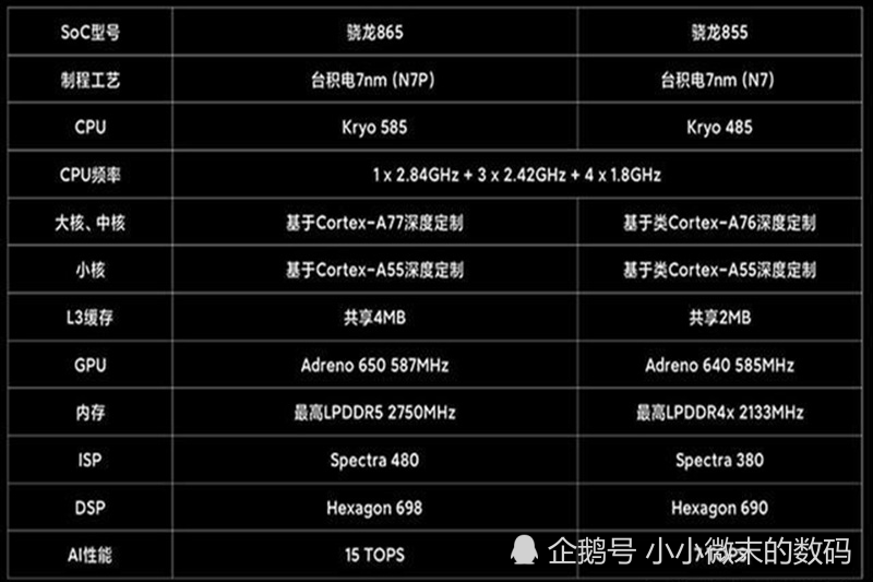 高通最强中端处理器骁龙775g即将到来,是不是晚了点?网友:好饭不怕晚