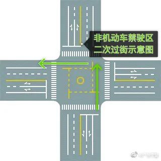 广州有路口首设非机动车禁驶区