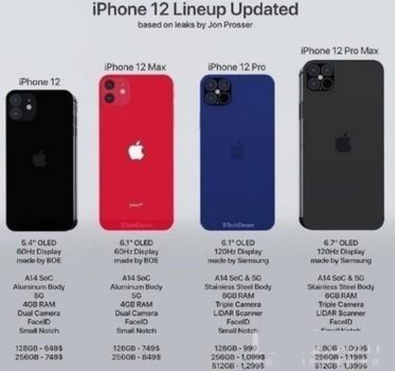 iphone12,颜值,iphone,苹果,骁龙x55,iphone11,骁龙