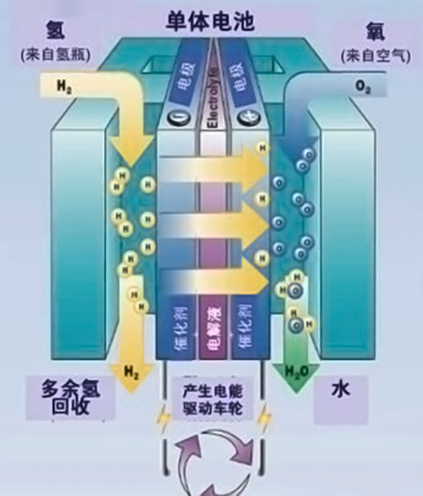 人类的电池技术,为何多年来没有实质性的突破?