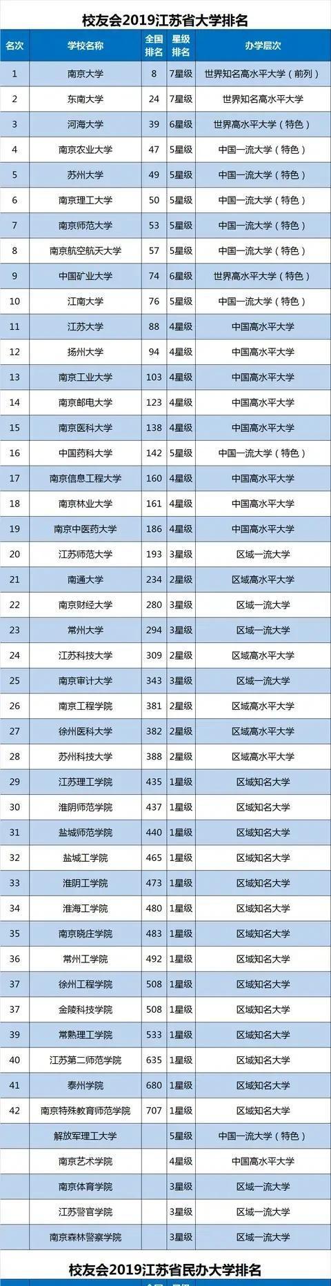 扬州大学,江苏师大和南通大学谁的实力更强?高考报考如果选择呢