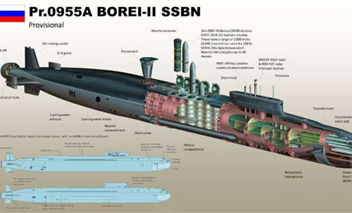 拥有世界最大的潜艇和战舰,对手直指美军
