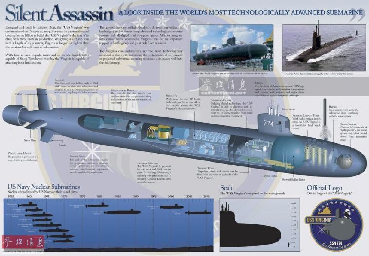 核潜艇,潜艇,攻击型核潜艇,俄罗斯_军事,战略核潜艇,亚森