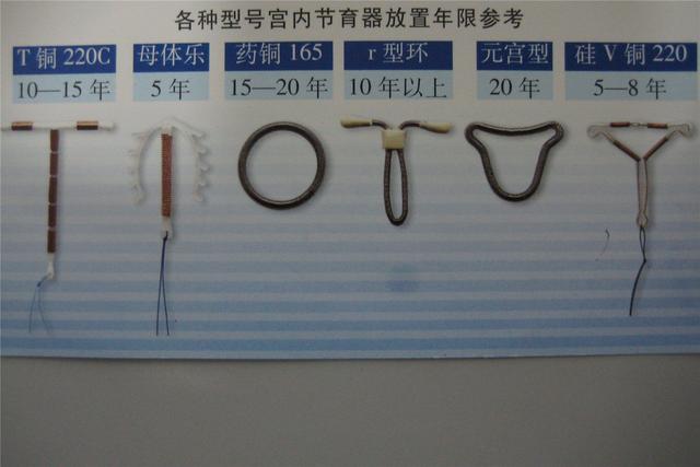 v形环,母体乐等,这一类节育环的佩戴年限是5~8年 t形环,含铜宫型环等