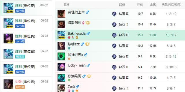 虎牙,霸哥,莎莉,小超梦,芒果鱼