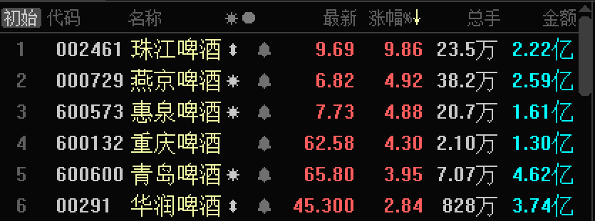 财经,地摊经济,啤酒,股票,投资