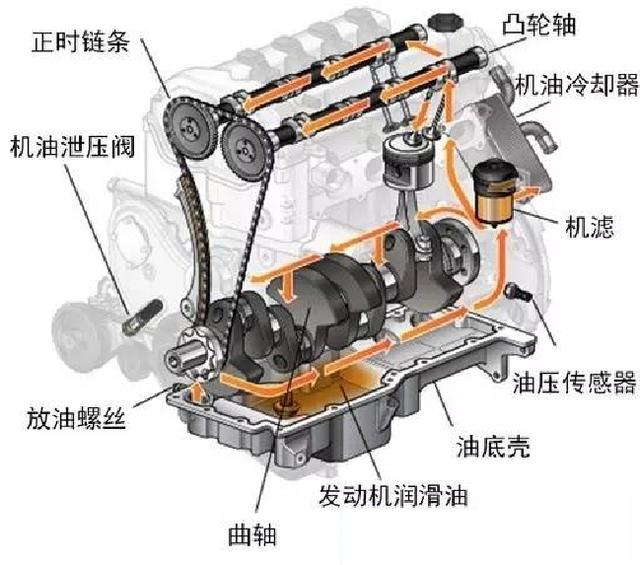 cvt变速器顿挫