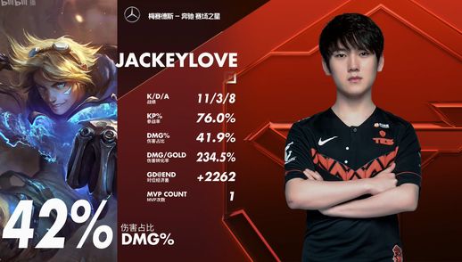 jakelove,jackeylove回头照片 lol,uzi,英雄联盟,jakelove