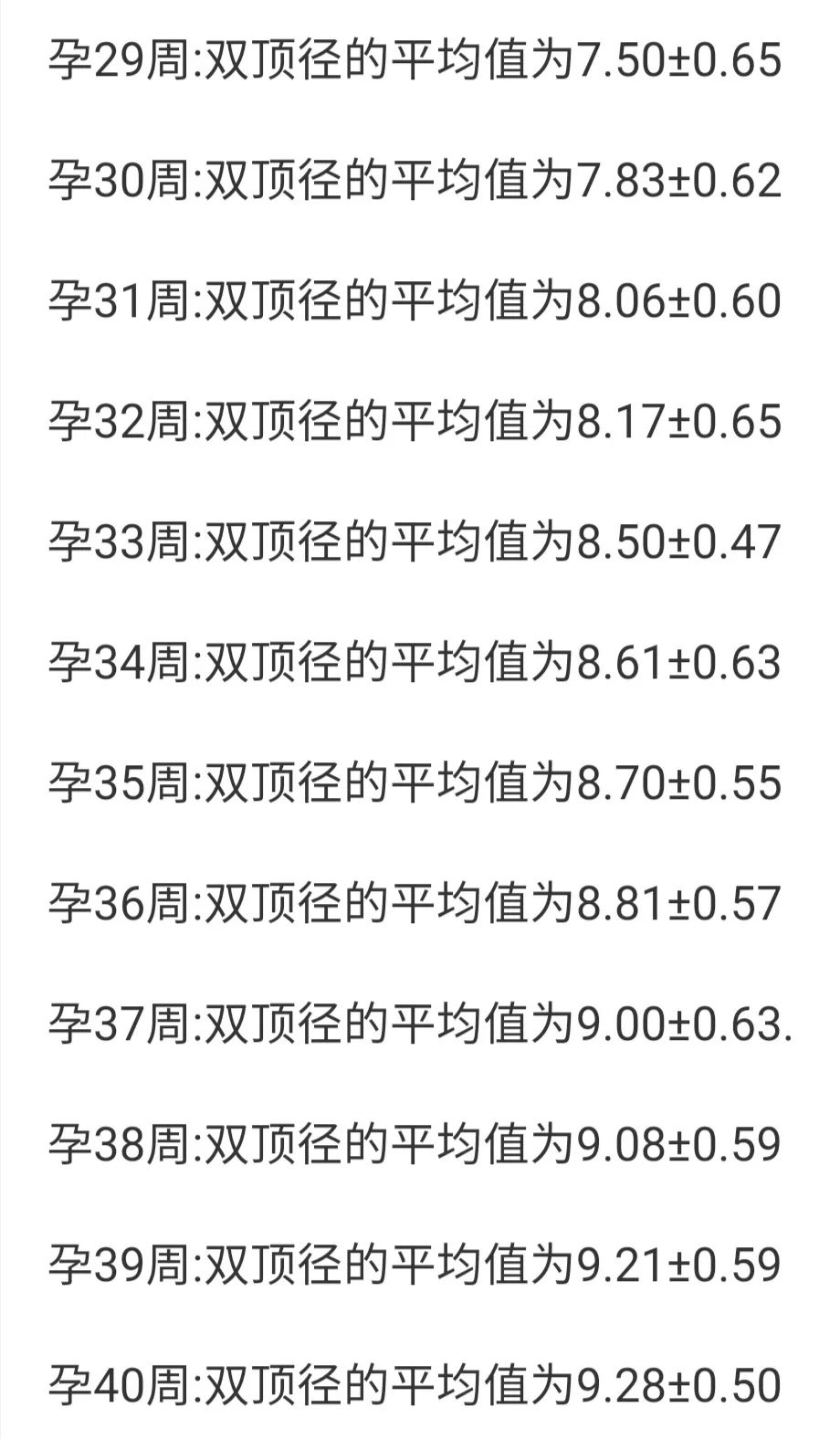 孕妈三两事之宝宝双顶径偏大,担心生不出来怎么办?