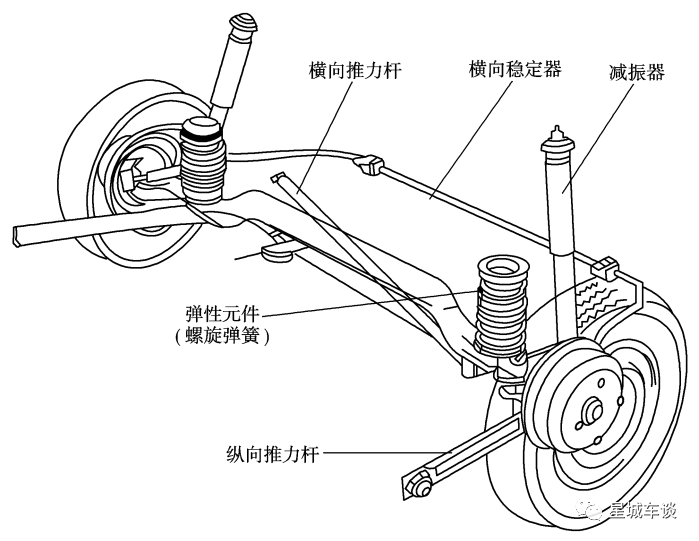 汽车舒适看悬架 盘点一下汽车悬架的那些事
