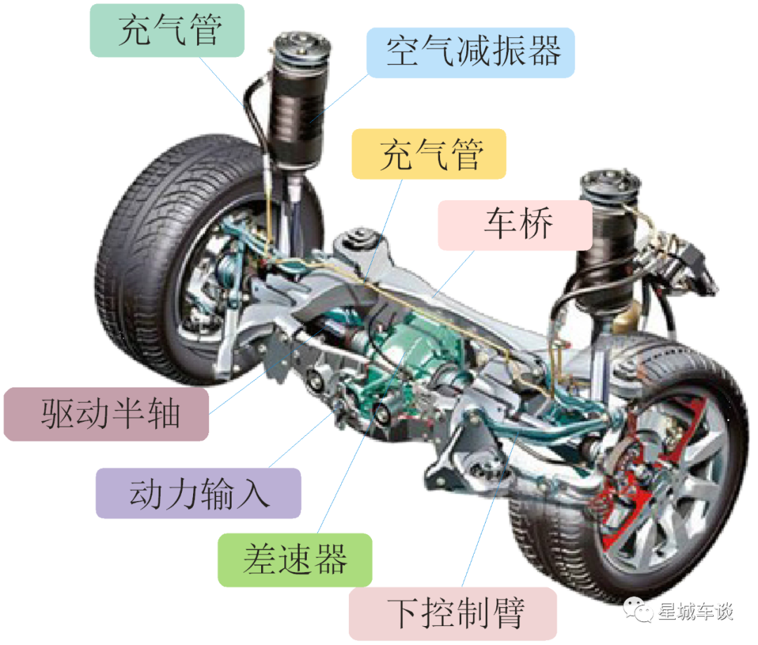 悬架,减速带,麦弗逊,非独立悬架,多连杆悬架,奥迪a4l,雅阁,乘用车