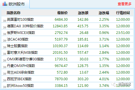 因为这个数字,美股指数连夜暴涨800点,反观国内的a股h股