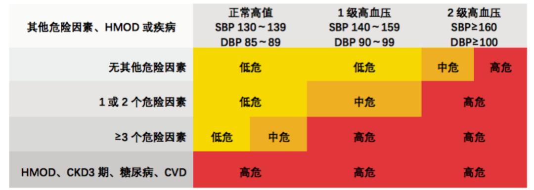 高血压指南再次更新,新标准,高要求!高血压药物怎么用