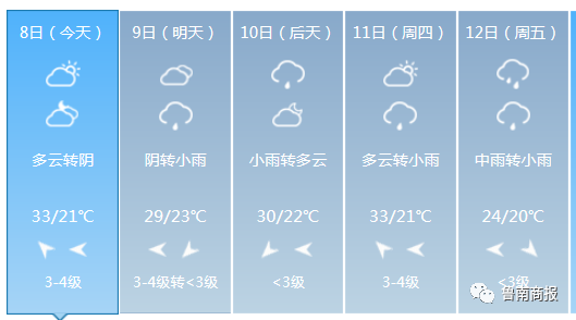 沂水连下4场雨,最新天气预报发布!