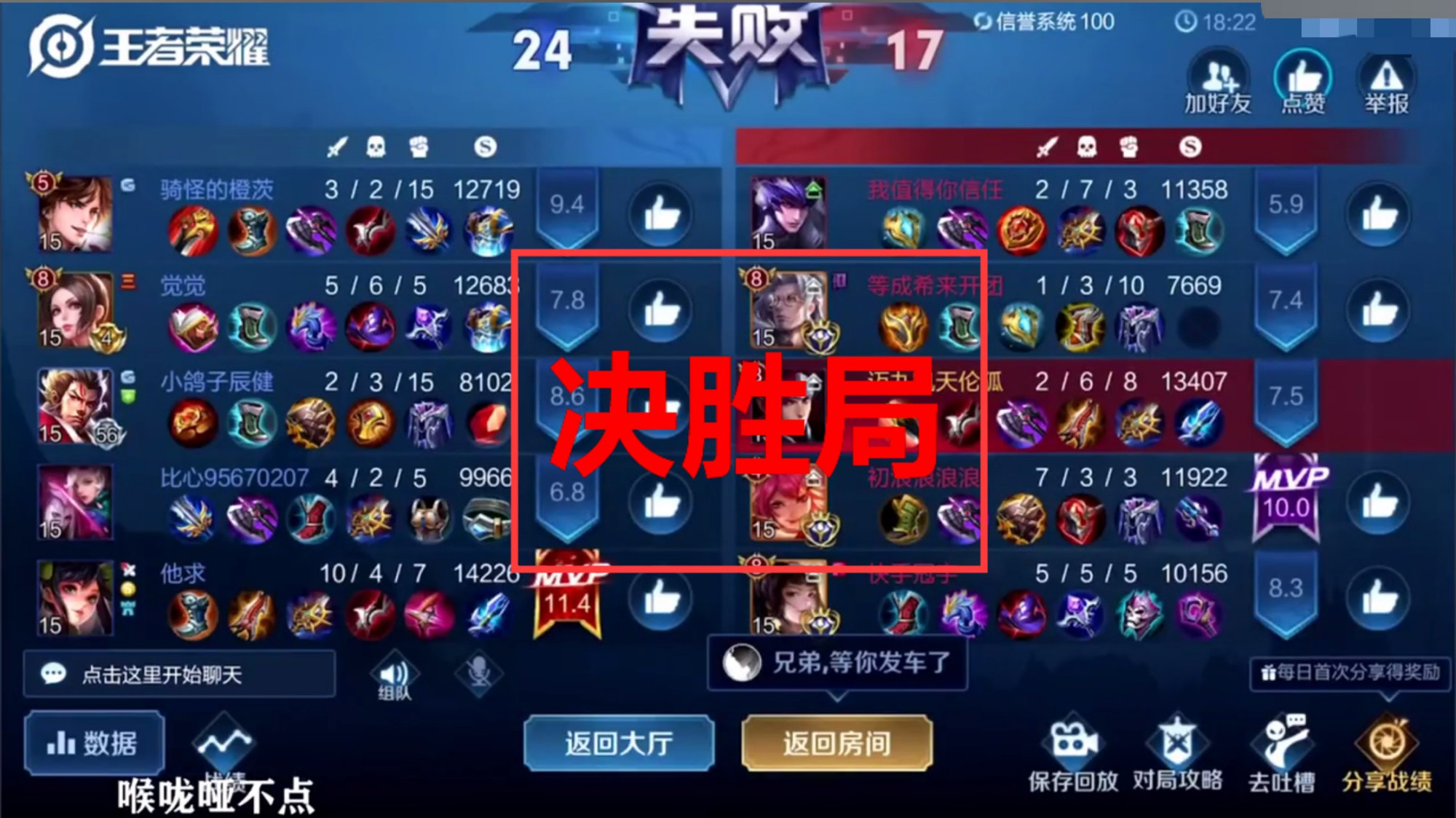 战队,五国服,代练,国服,九天狐,王者荣耀
