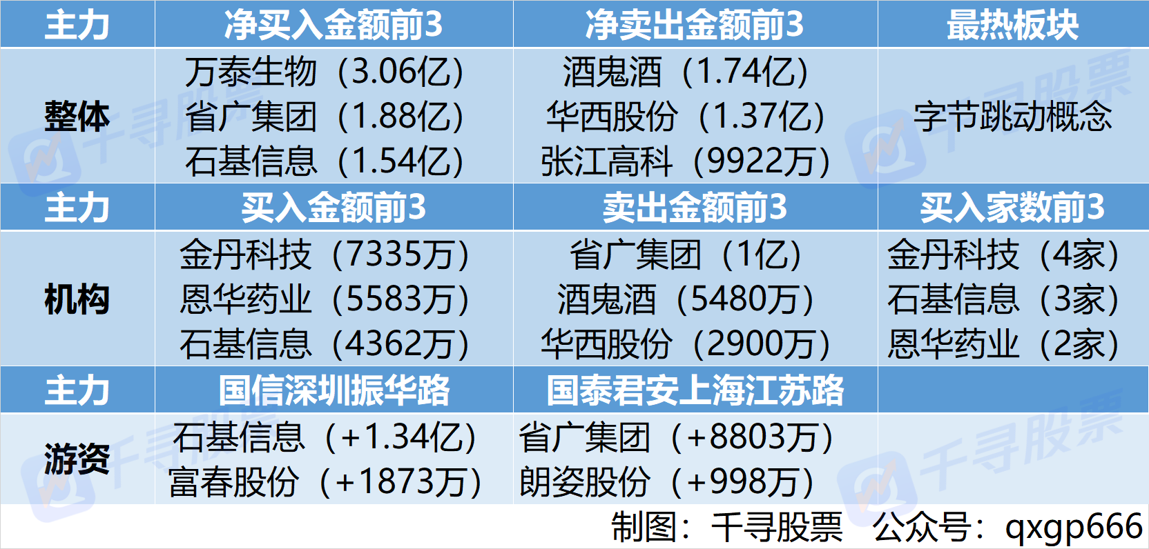 股市藏宝图:王府井获免税牌照,锂电池等4板块迎风口,欧股突然杀跌