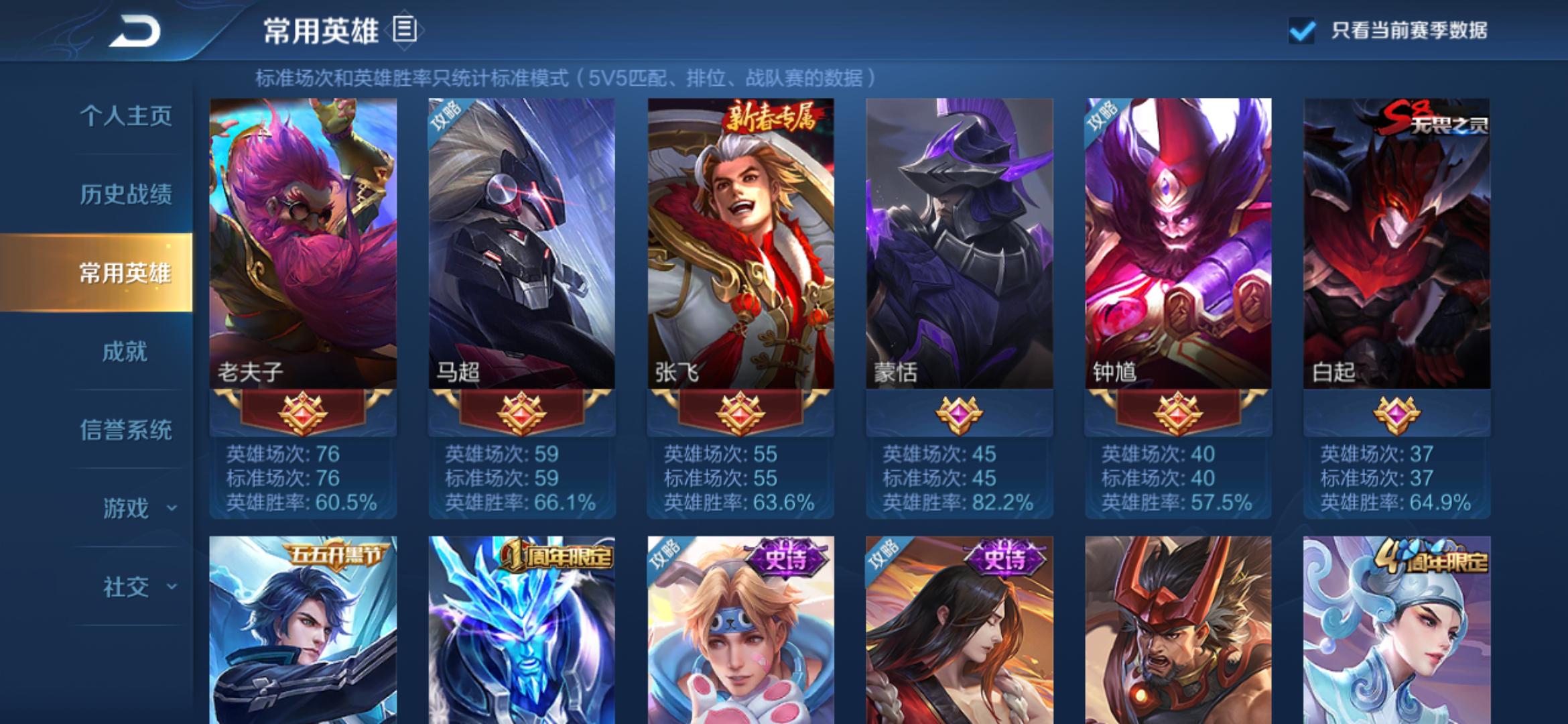 王者荣耀:无解!此人马超破16400战力,职业最高天花板