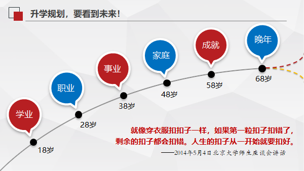 一个好的升学规划师,就像一位老中医